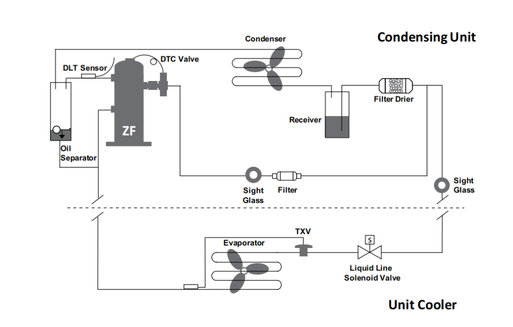 Emerson Condensing Unit-ZF series Compressor Condensing Unit refrigeration system diagram