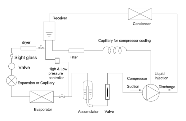 3 4 hp Refrigeration Compressor for Commercial Refrigeration