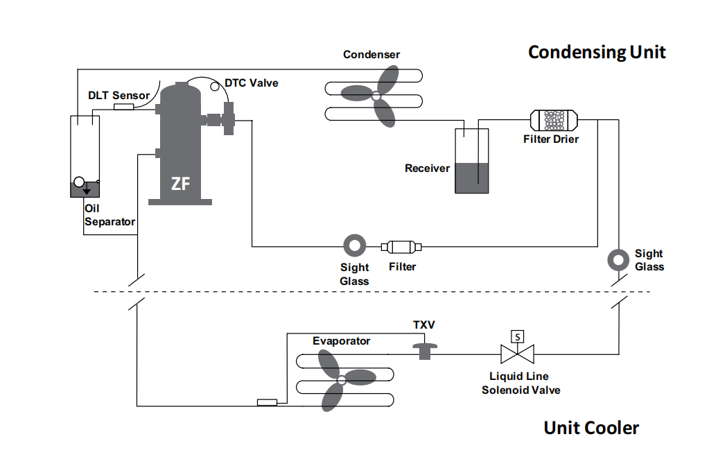 Emerson Condensing Unit-ZF series Compressor Condensing Unit