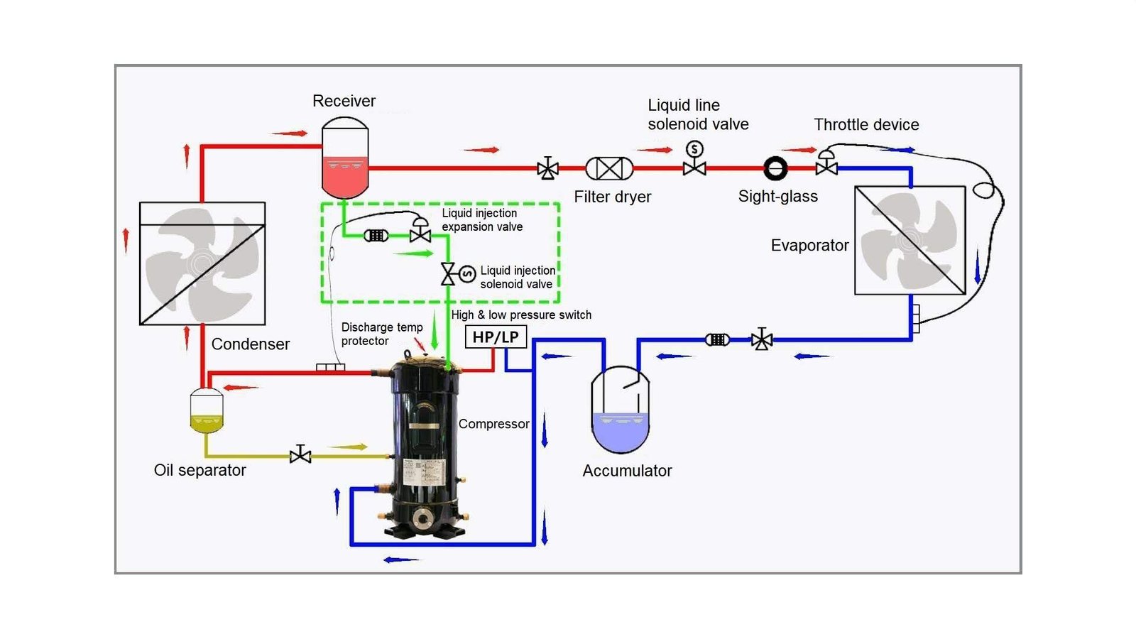 LBP condensing unit refrigeration system diagram