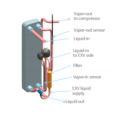 Vapor injection of ZFI compressor