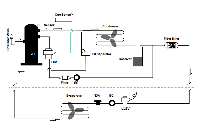 ZSI Scroll Compressor walk in cooler condensing unit Refrigeration System Diagram