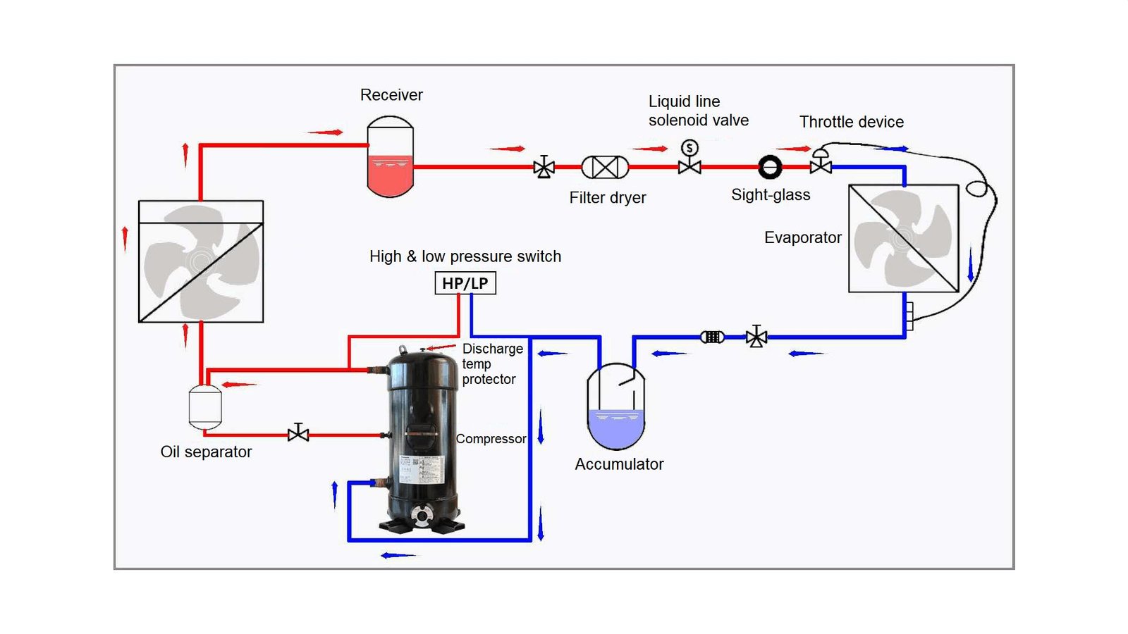 MBP Panasonic compressor remote condensing unit refrigeration system diagram