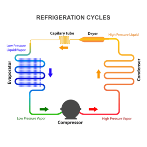 Vending Machine Refrigeration Unit Cooling System Glen Refrigeration