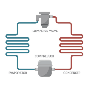 What The Function of Compressor In Refrigeration System?