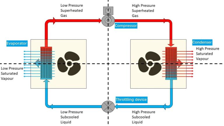 What The Function of Compressor In Refrigeration System?