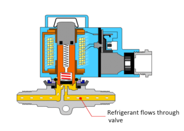 Refrigeration Solenoid Valve in Refrigeration System