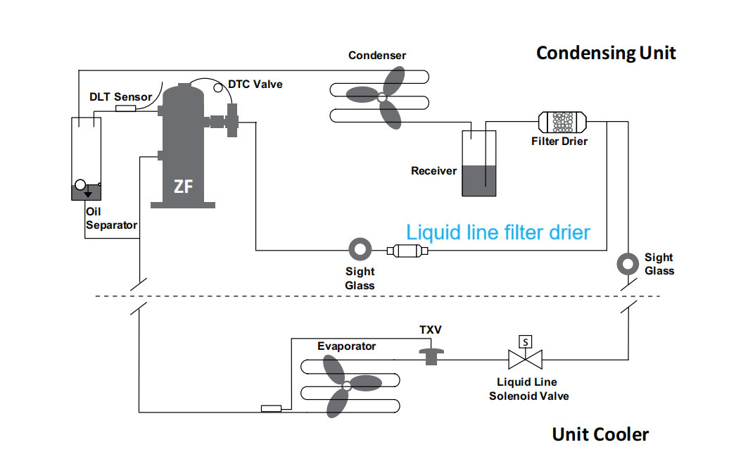 Filter Drier in Refrigeration System