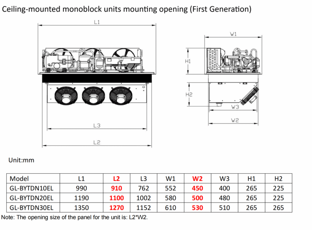 Ceiling-mounted monoblock units mounting opening (First Generation)