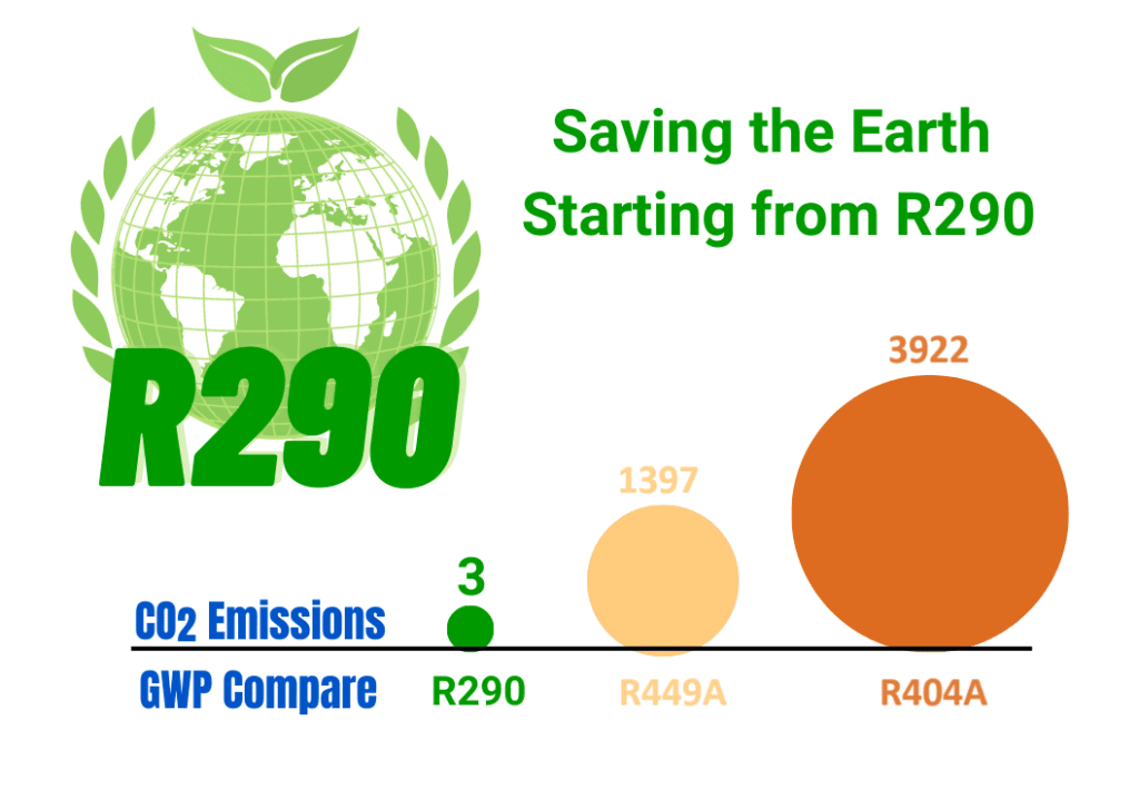 R290 refrigerant for monoblock refrigeration unit