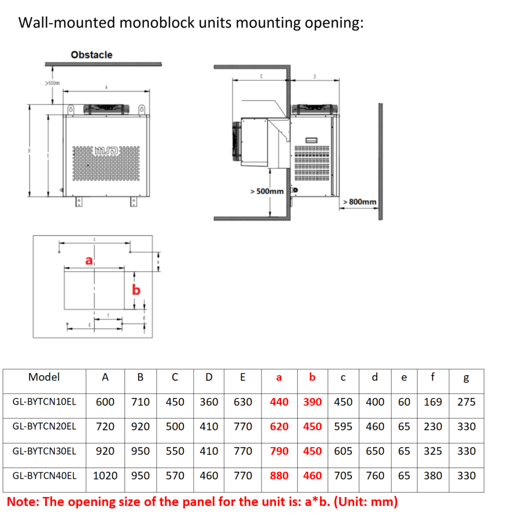 Wall-mounted monoblock refrigeration units mounting opening