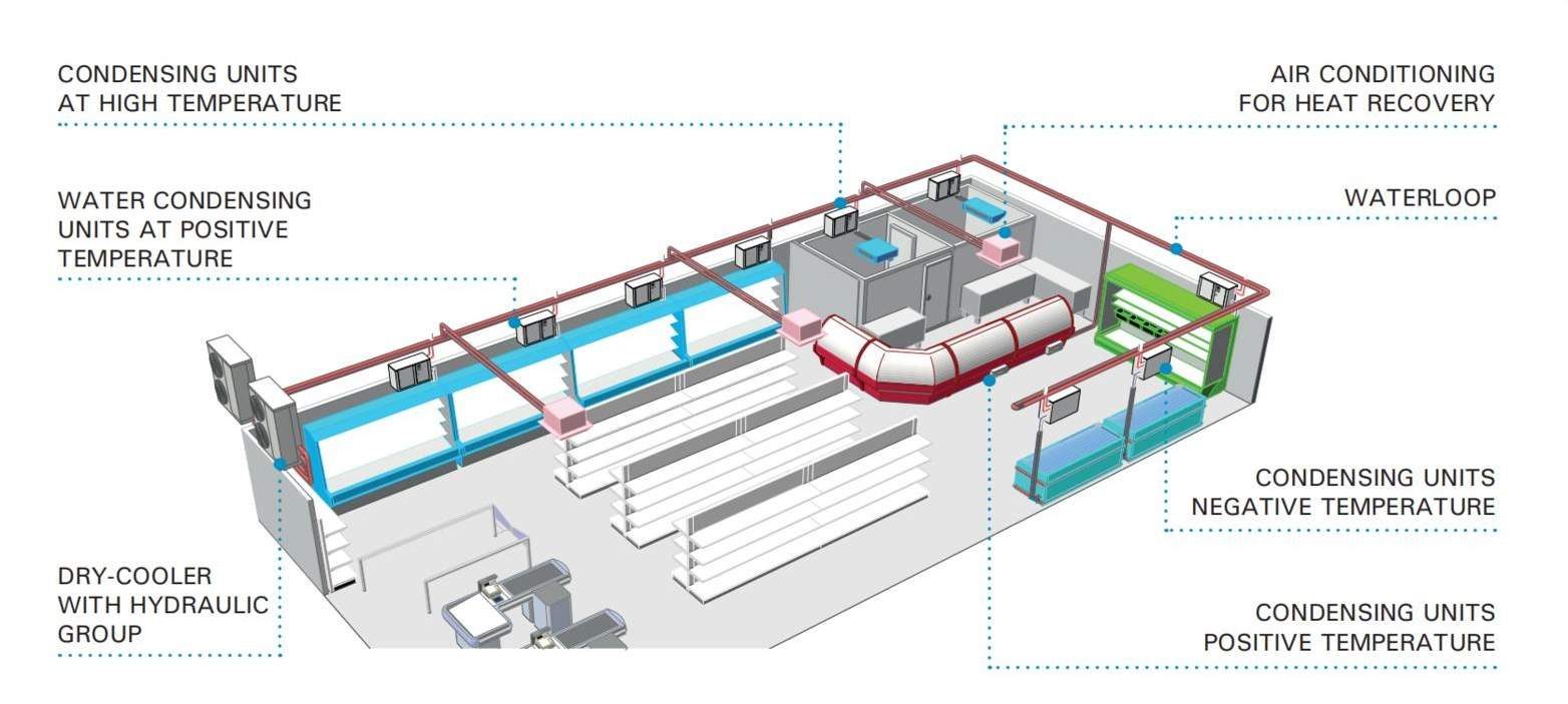 Water cooled condensing unit water loop system