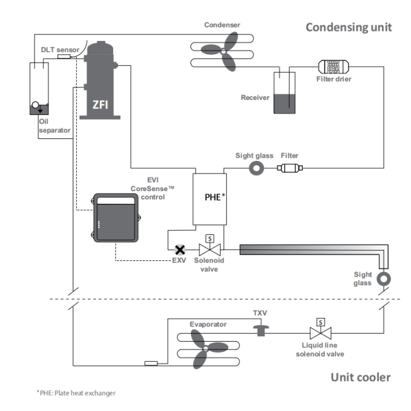 ZFI compressor Copeland condensing unit vapour injection refrigeration system